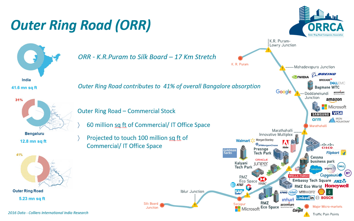 ORR – ORRCA