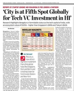 City is at fifth spot globally