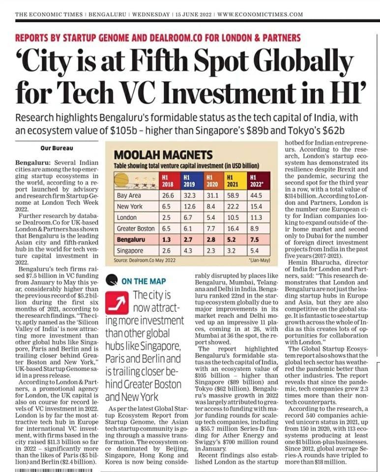City is at fifth spot globally