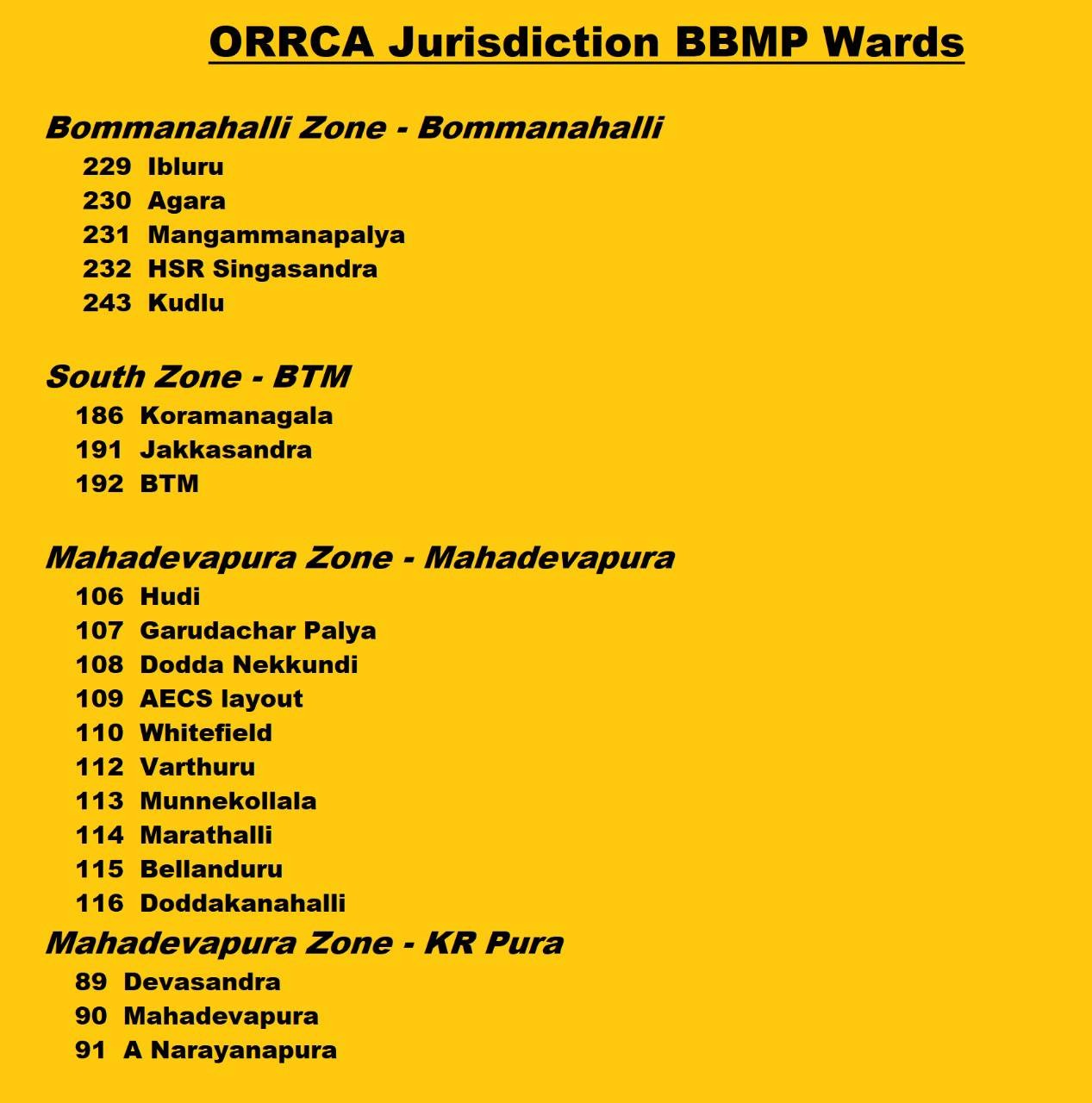 Orrca jurisdiction BBMP Wards