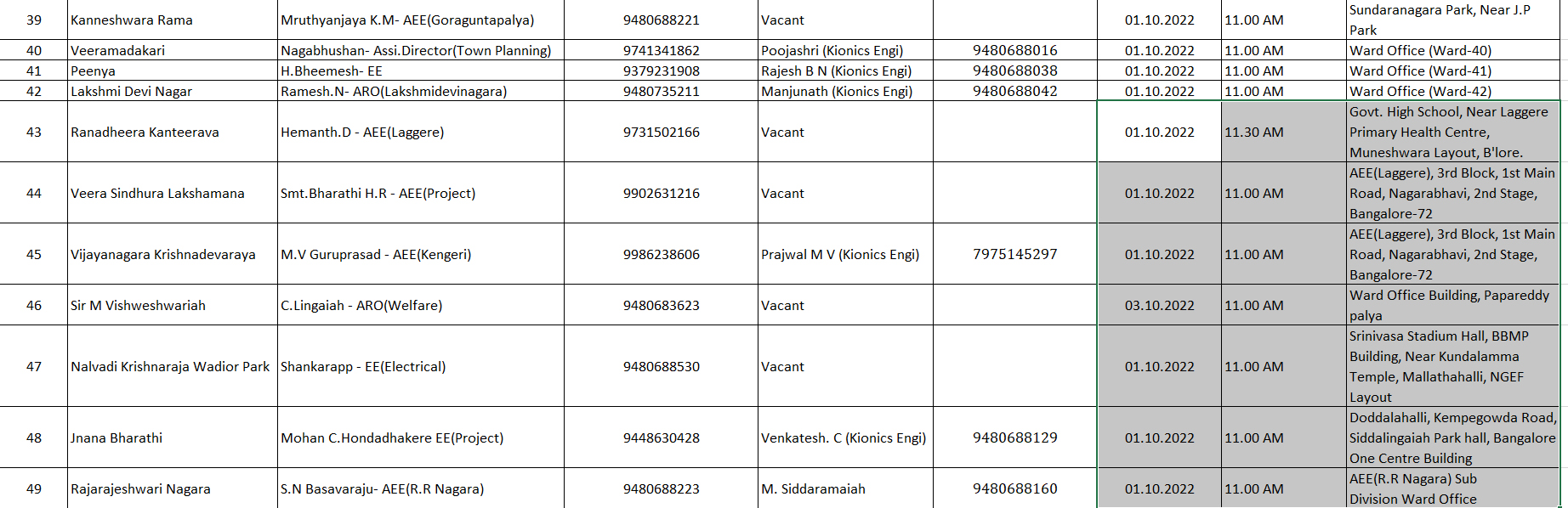 BBMP RajaRajeshwari Zone