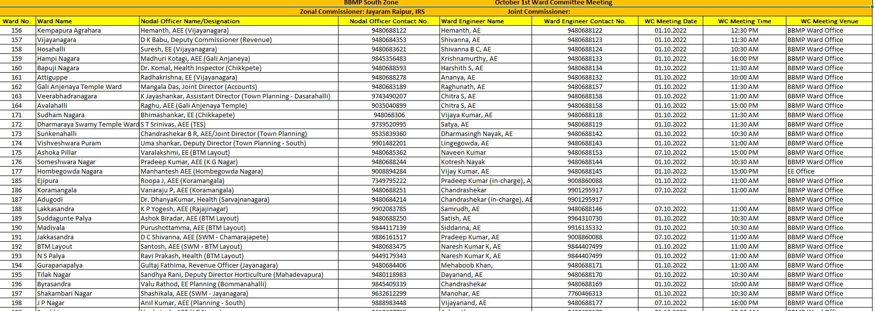 BBMP South Zone