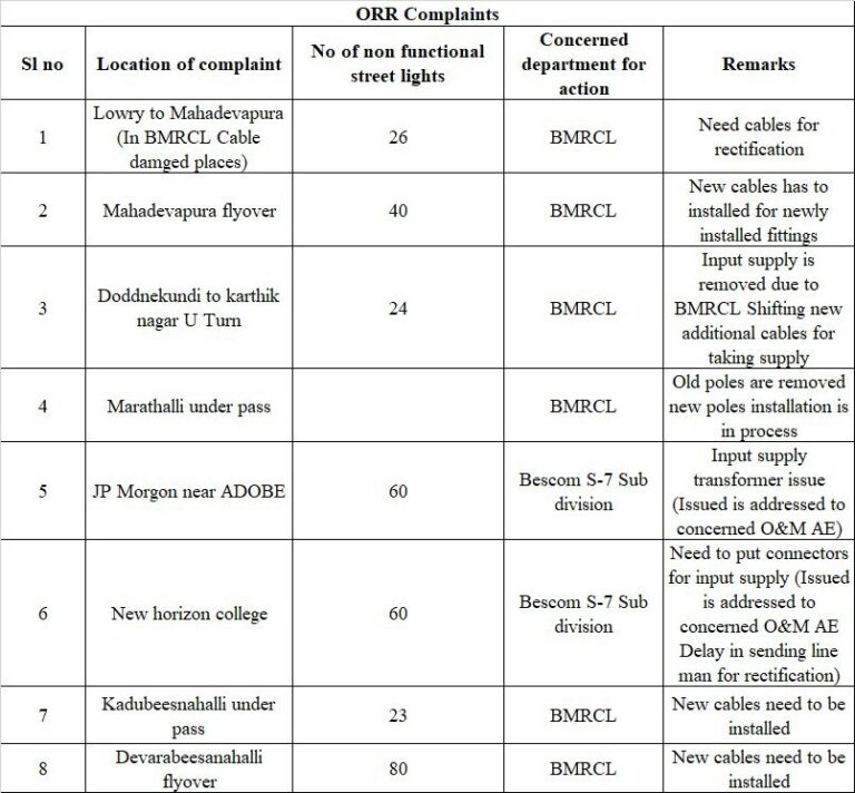 ORR Complaints