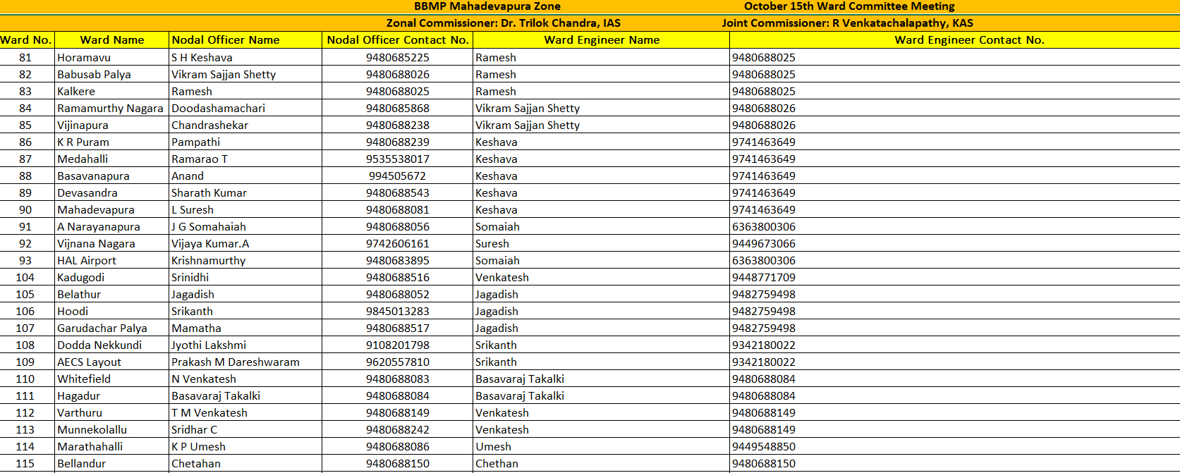 BBMP Mahadevapura Zone