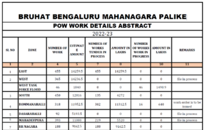 BRUHAT BENGALURU MAHANAGARA PALIKE