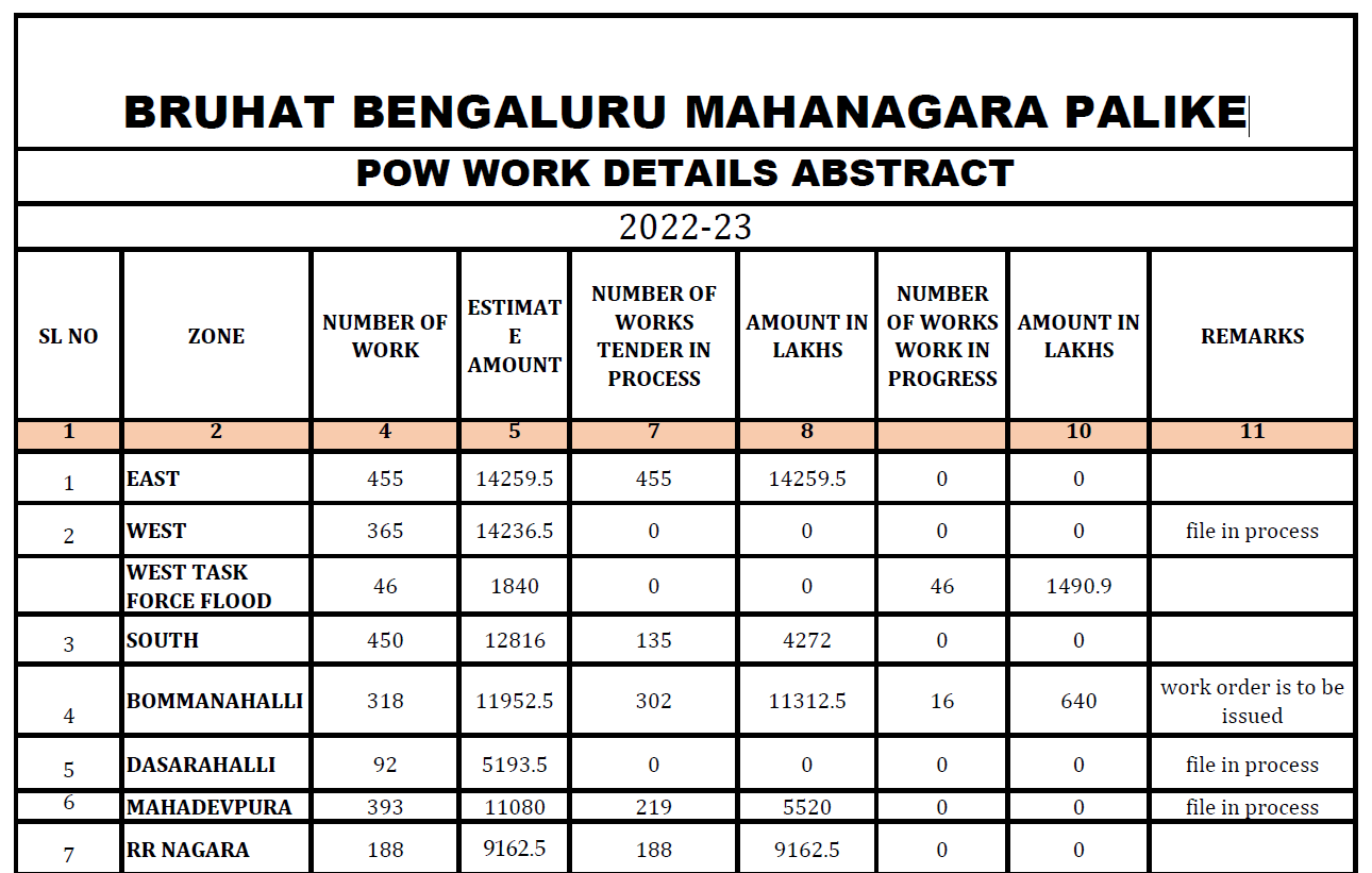 BRUHAT BENGALURU MAHANAGARA PALIKE