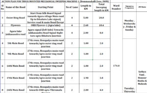 Mechanical action plan Final 2021-2022