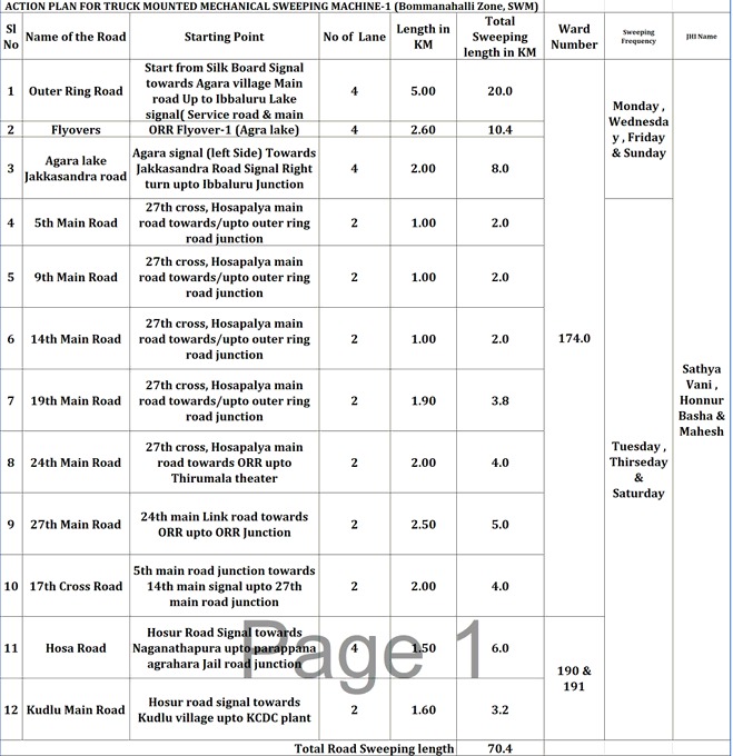 Action plan mechanical in mahadevapura zone