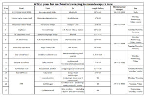 Action Plan For mechanical sweeping in mahadevapura zone