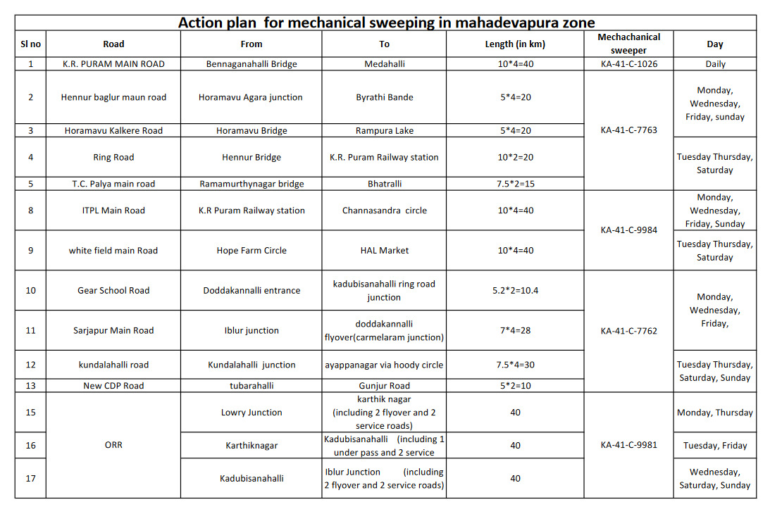 Action Plan For mechanical sweeping in mahadevapura zone