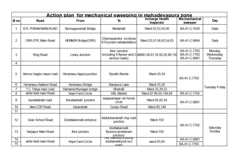 All pls see mechanized sweeping schedule – pls report if you dont see any of the roads clean if you pass such roads daily