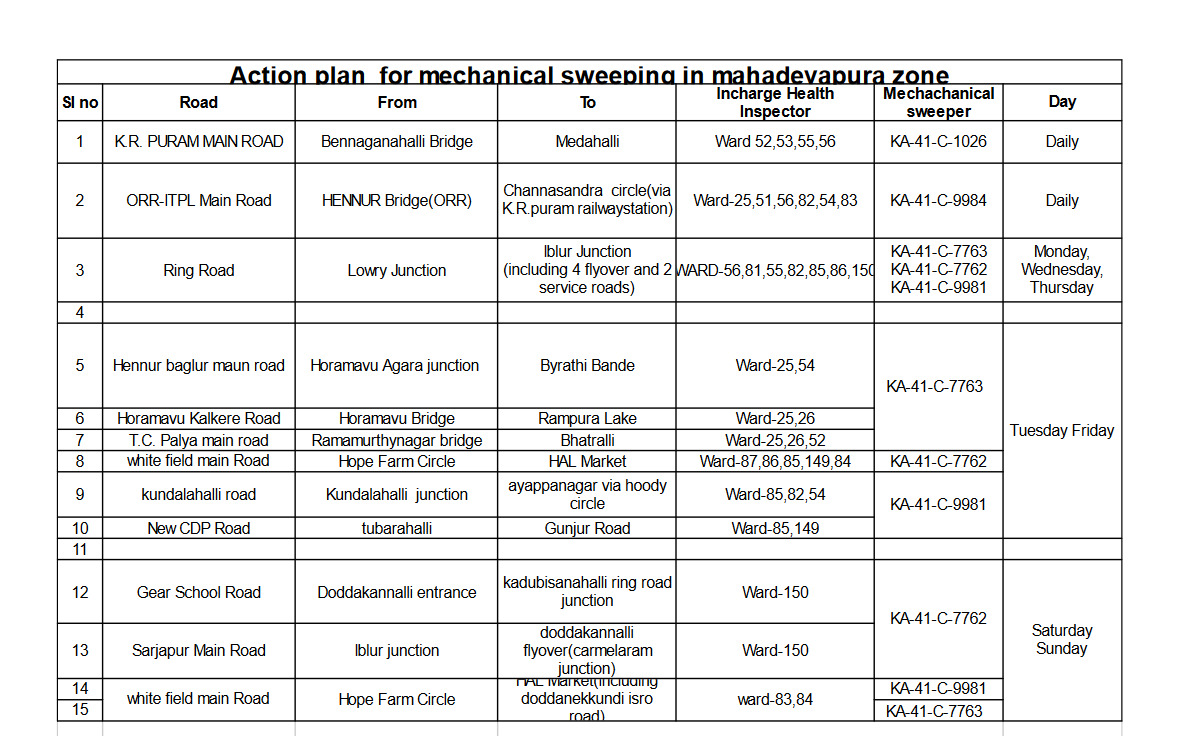 All pls see mechanized sweeping schedule – pls report if you dont see any of the roads clean if you pass such roads daily