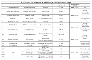 New Machanical Sweeping Schedule PDF