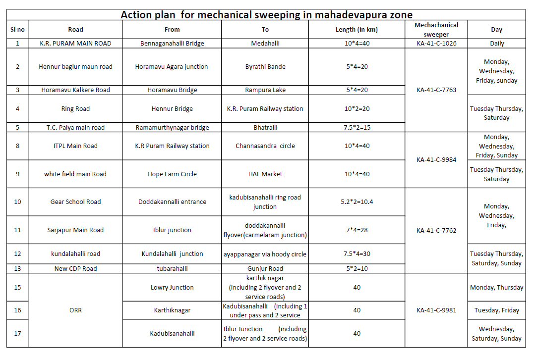 New Machanical Sweeping Schedule PDF