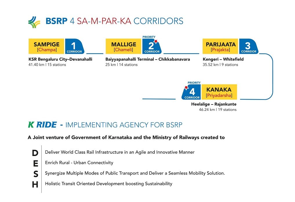 BSRP 4 SA-M-PAR-KA Corridors