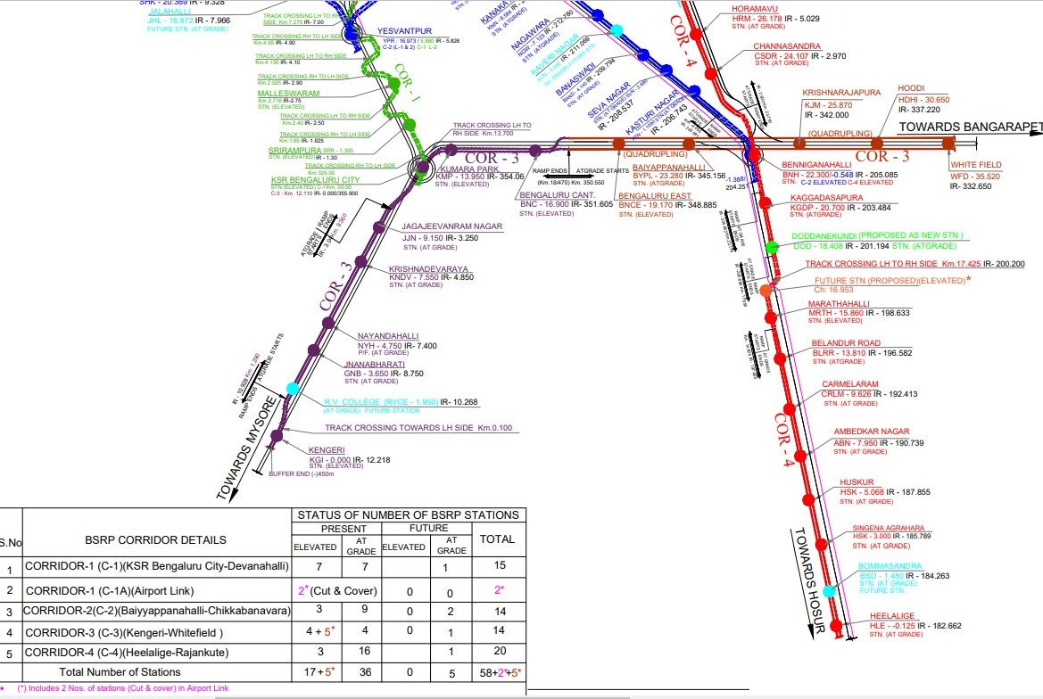 Bengaluru Suburban Rail Project(Updated Map)